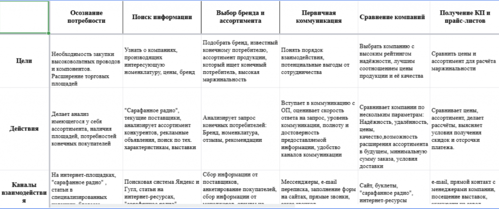 путь клиента путь клиента